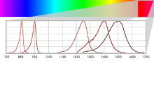 MTD-LED CPS-NIR/SWIR